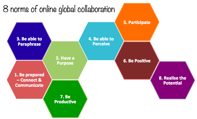 Global Norms