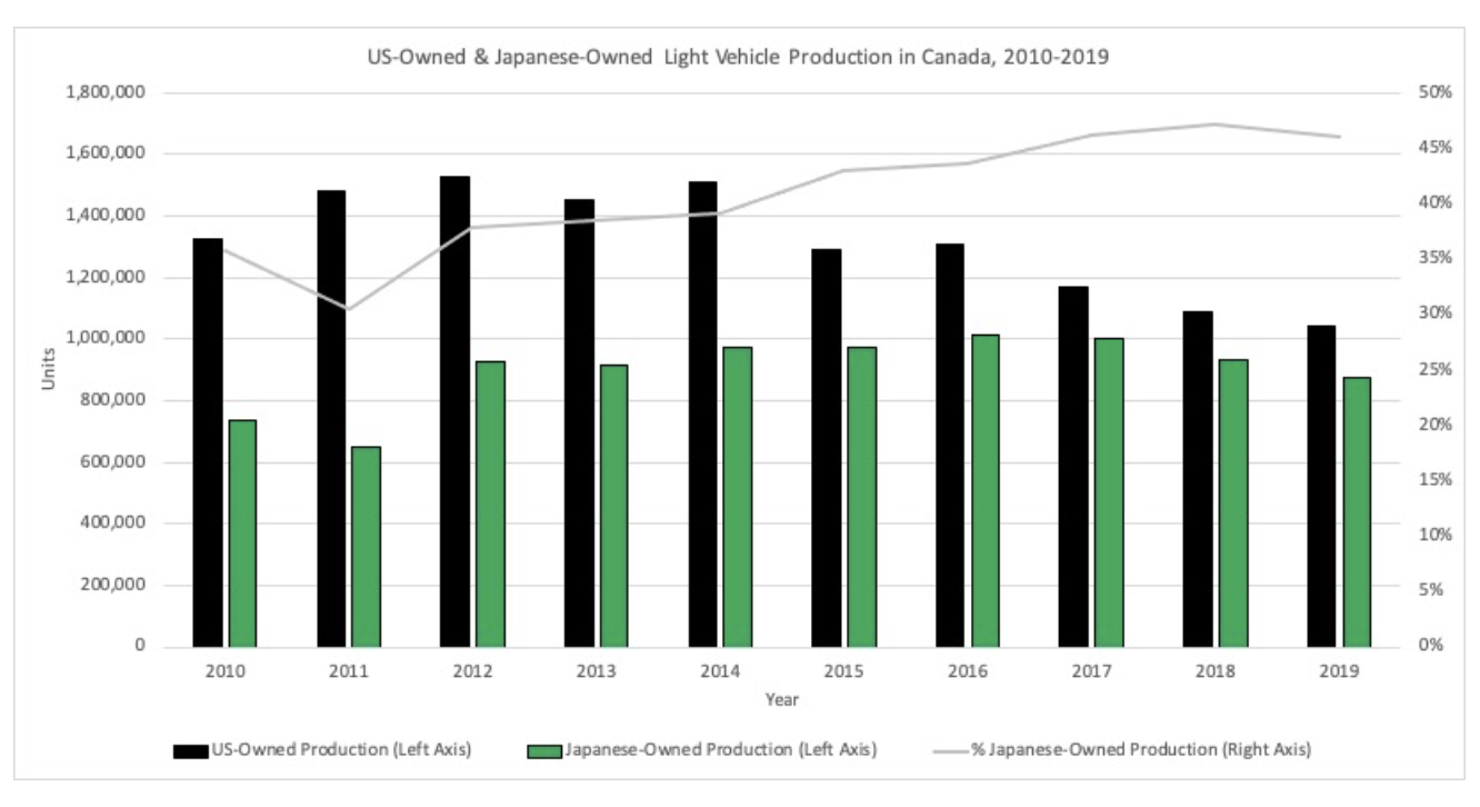 Benchmark Graph Data Comparisons | Data Visualizations and Narratives ...