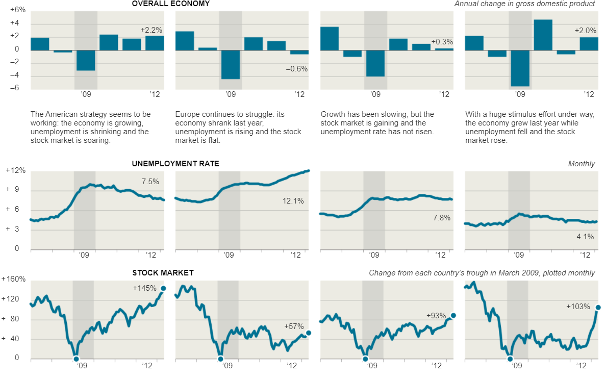 benchmark-comparison-data-visualizations-and-narratives-fall-21