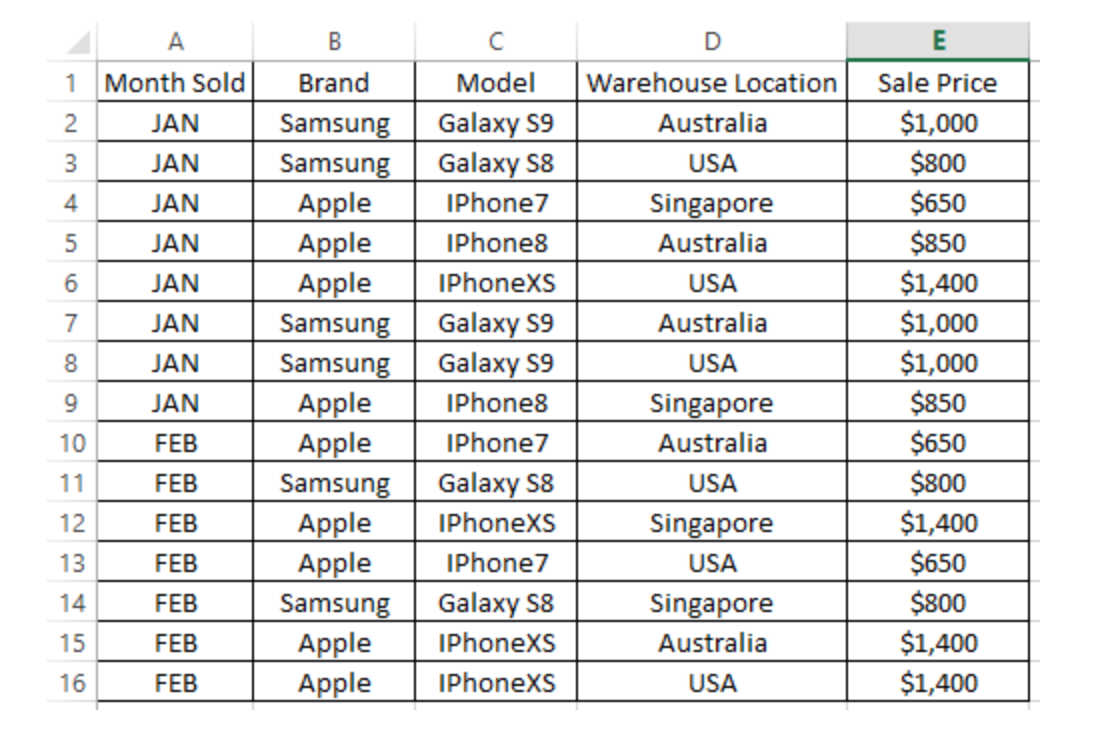 the-use-of-a-pivot-table-data-visualizations-and-narratives-fall-21