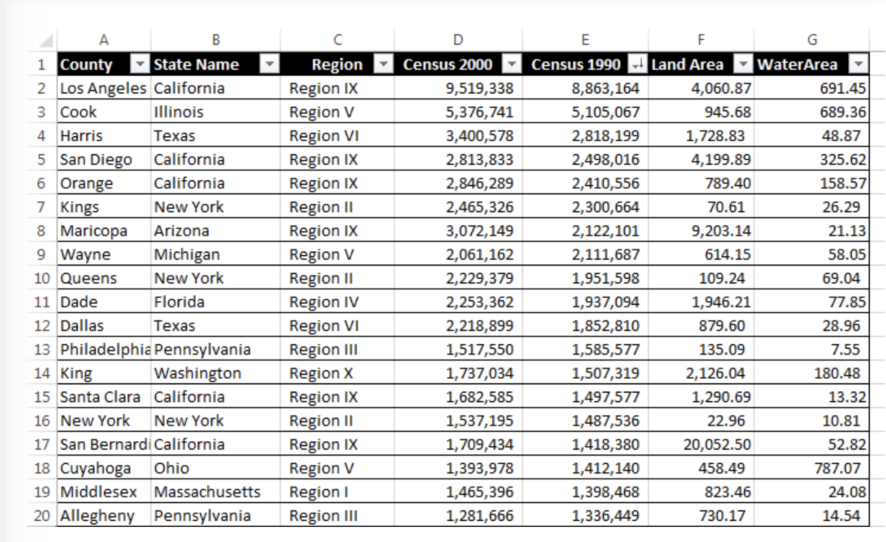 Pivot Tables Data Visualizations And Narratives Fall 21