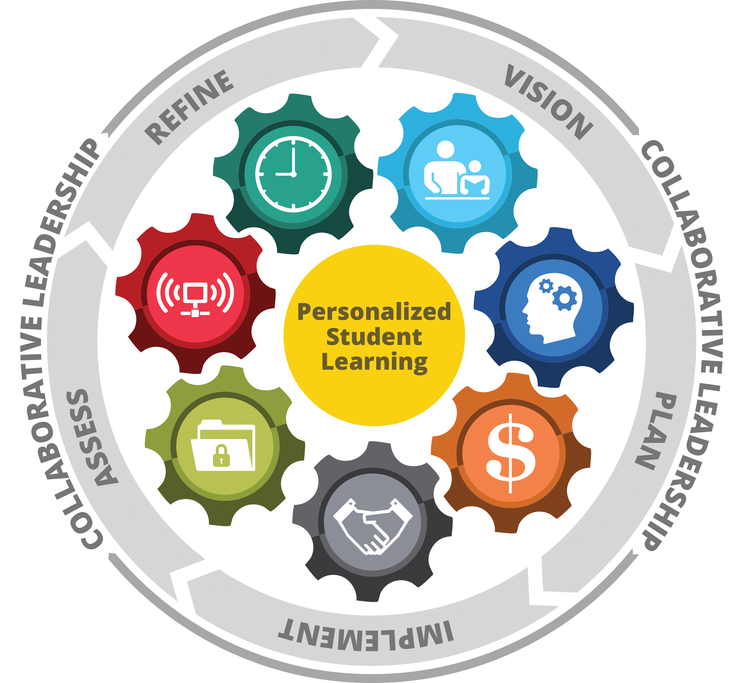 Future Plans To Aid Educational Technology Never Grow Up   Framework NETP 